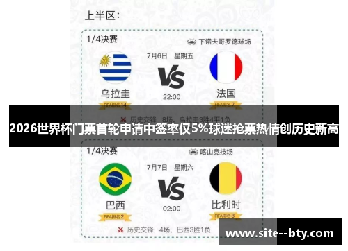 2026世界杯门票首轮申请中签率仅5%球迷抢票热情创历史新高